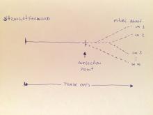 Inflection Point Illustration