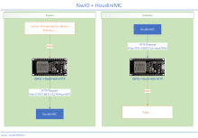 NwIO + HoudiniMC