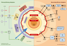 DDD, Hexagonal, Onion, Clean, CQRS - How to put it all together