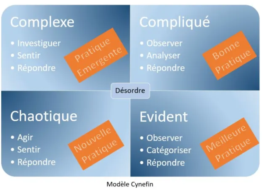 Framework cynefin